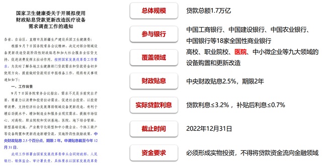 醫(yī)械貼息貸款政策落地，助力縣級醫(yī)院更新改造設備